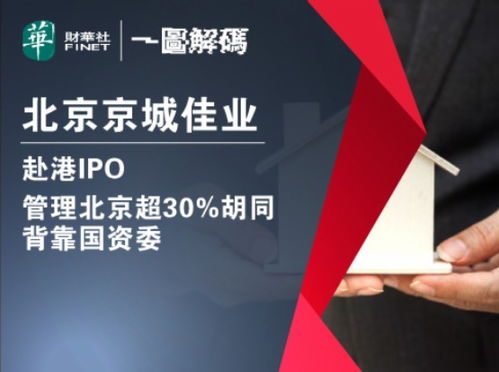 一圖解碼 京城佳業(yè)赴港IPO，管理北京超30條胡同的國(guó)資物管新星